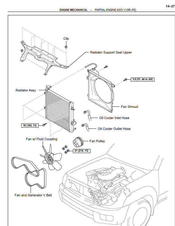 Get your Toyota 4Runner (2003-2005) Service Manual PDF with instant download. This comprehensive workshop manual includes full wiring diagrams and is essential for all your repair and service needs.