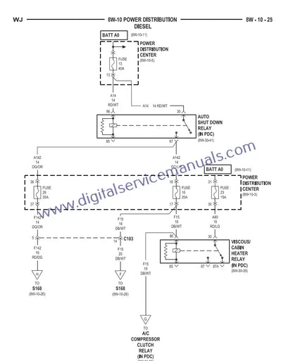 Find detailed electrical diagrams in the Jeep Grand Cherokee WJ WG (1999-2004) Official Factory Service Manual PDF. Crucial for electrical service and precise troubleshooting in your workshop.