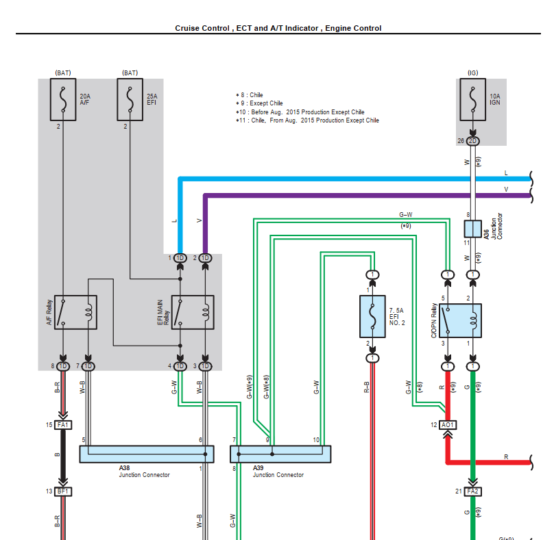 Detailed electrical wiring diagrams for the 2015-2016 Toyota 4Runner, illustrating circuit layouts, component locations, and connections for electrical system diagnosis and repair.