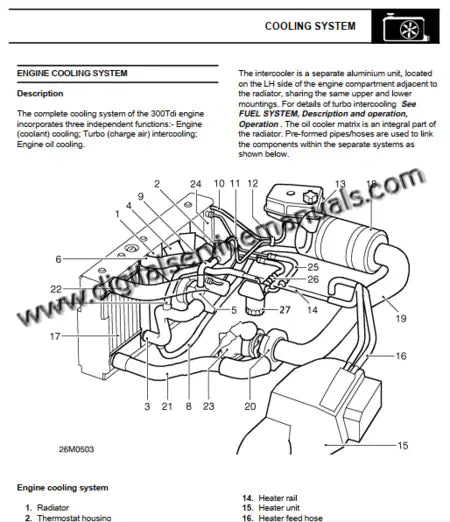 echnical digital manual illustration of brake calipers and suspension links for Defender 300 Tdi.
