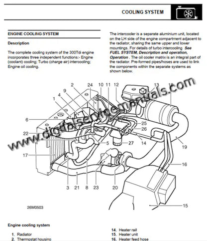 echnical digital manual illustration of brake calipers and suspension links for Defender 300 Tdi.